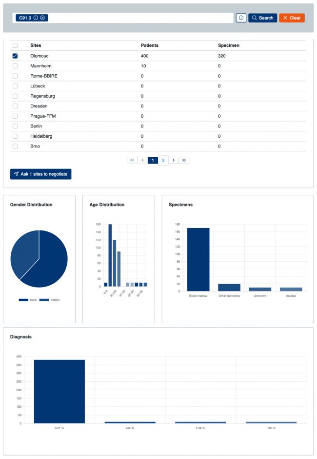 Screenshot of an exemplary "Locator" showing search results in form of tables and graphics.